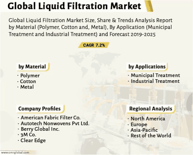 global liquid filtration market size share and trends analysis report by material polymer cotton and metal