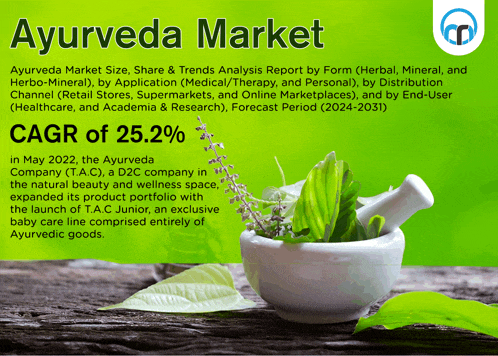 an advertisement for the ayurveda market shows a mortar and pestle with leaves in it