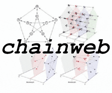 the word chainweb is on a white background with a graph