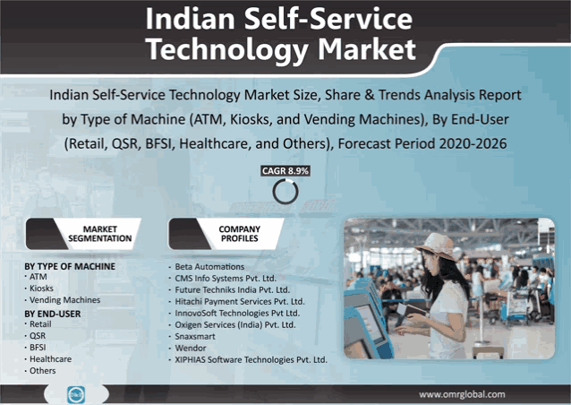 an advertisement for indian self service technology market