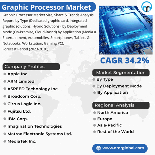 an advertisement for a graphic processor market with a map of the world