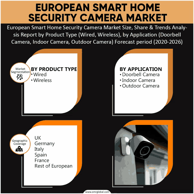 european smart home security camera market size share and trends analysis