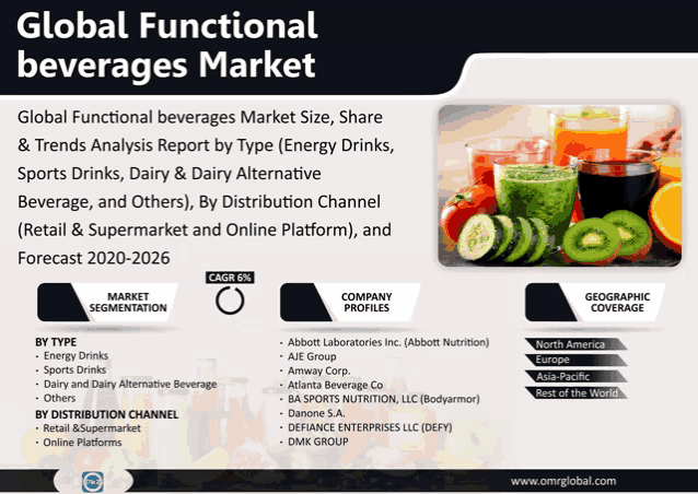 an advertisement for global functional beverages market shows a variety of beverages