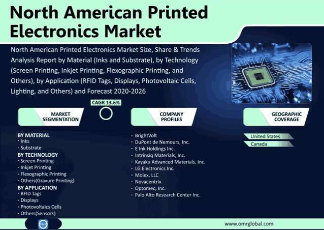 a flyer for the north american printed electronics market with a picture of a chip