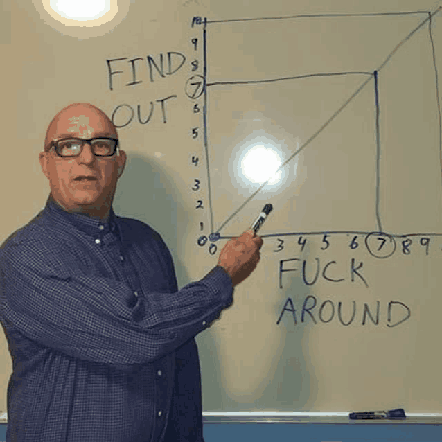 a man stands in front of a whiteboard that says " find out "