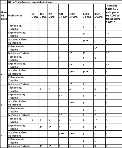 a table showing the number of workers in each group and their salaries .