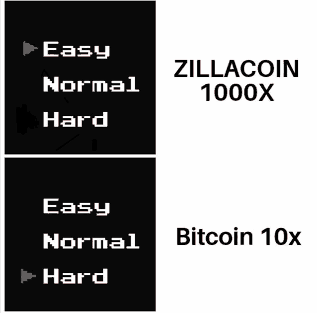 easy normal hard and bitcoin 10x are shown on a black background