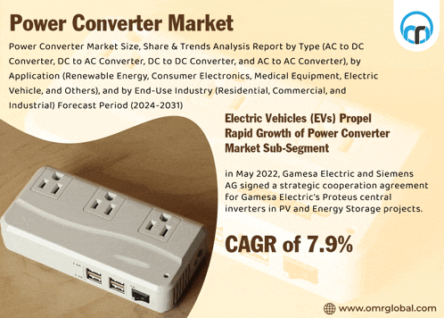 an advertisement for the power converter market shows a power strip