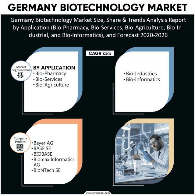 a germany biotechnology market size share & trends analysis report