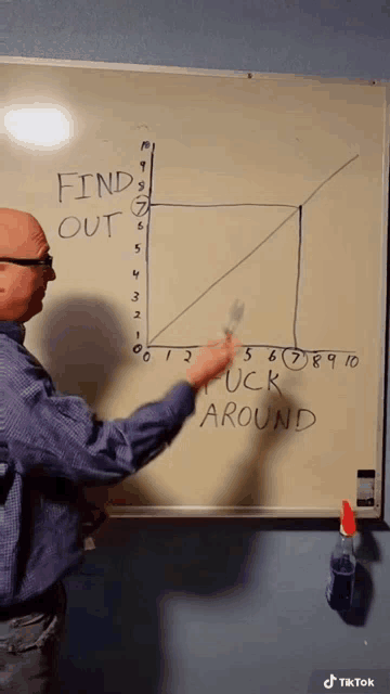 a man pointing at a graph on a white board that says find out fuck around