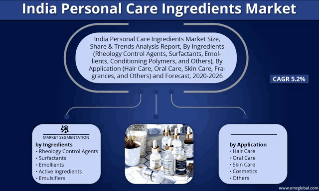 india personal care ingredients market share & trends analysis report by ingredients rheology control agents surfacants emolients conditioning polymers and others