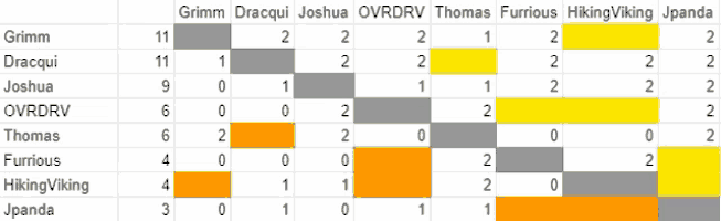 a table showing the number of people named grimm
