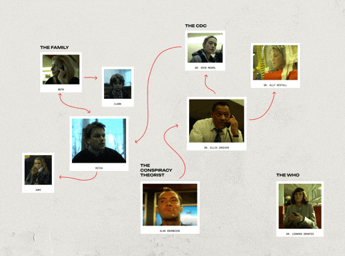 a diagram showing the family the cdc and the conspiracy theorists