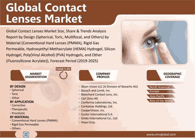 a poster for the global contact lenses market shows a woman wearing a contact lens