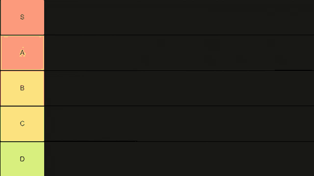 a tier list with the letters s , a , b , c , and d on each row .
