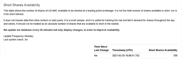 a screenshot of the short shares availability table