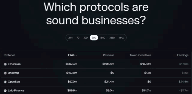 which protocols are sound businesses displayed on a black background