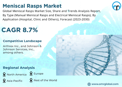 an advertisement for a menical rasps market shows a picture of a dna molecule