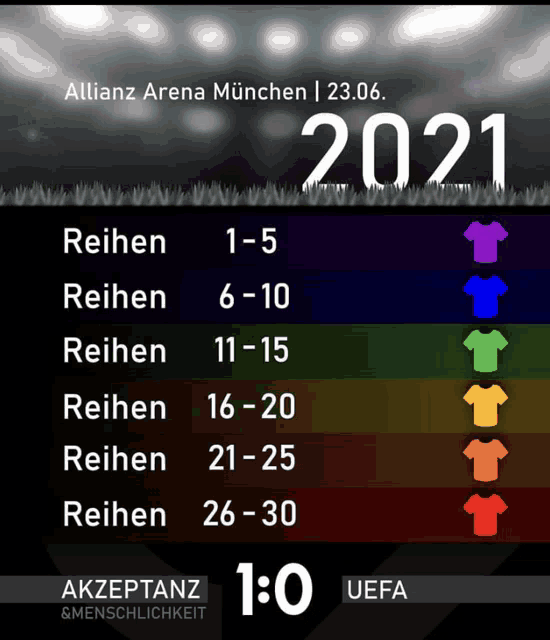 a scoreboard for a soccer game between allianz arena munchen and akzeptanz and menschlichkeit