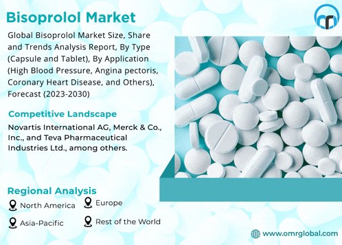 an advertisement for bisoprolol market shows a bunch of white pills on a blue background