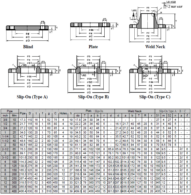 jis 16k flange dimensions pdf Jis flange 20k flanges dimension pipe ...