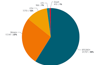 Why Privacy Coins Haven’t Taken Off