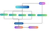 RAG Fusion Unveiled: Transforming Query Processing with Code