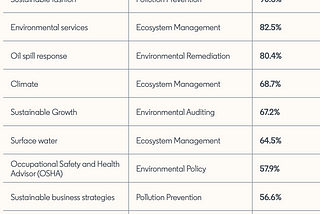 The climate talent gap