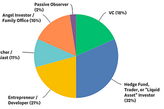 Crypto Sentiment Survey: Follow Up (July 2018)