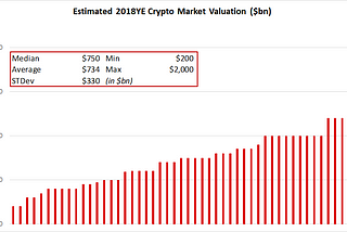 Crypto Sentiment Survey (April 2018)