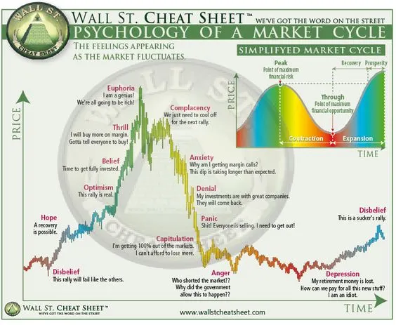 INTEREST RATE CUT & CRYPTO BULL RUN