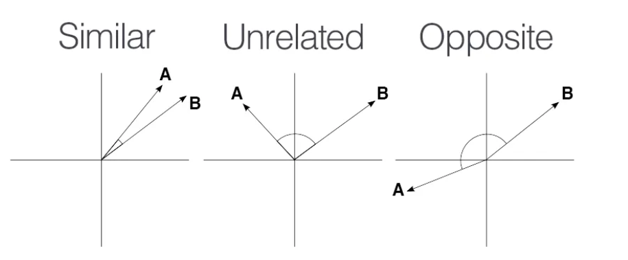 Approximate Nearest Neighbors. And where to find them using Product ...