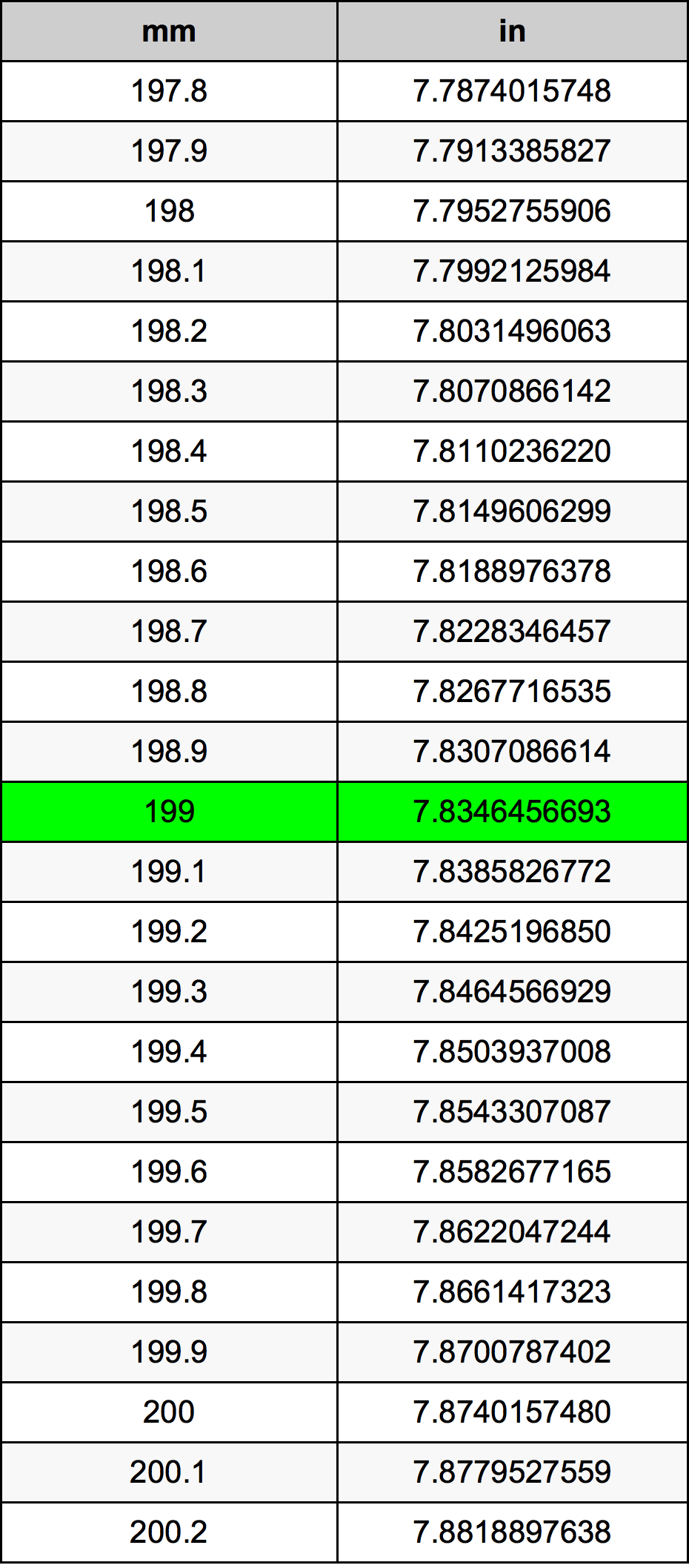 199 Millimeter Table