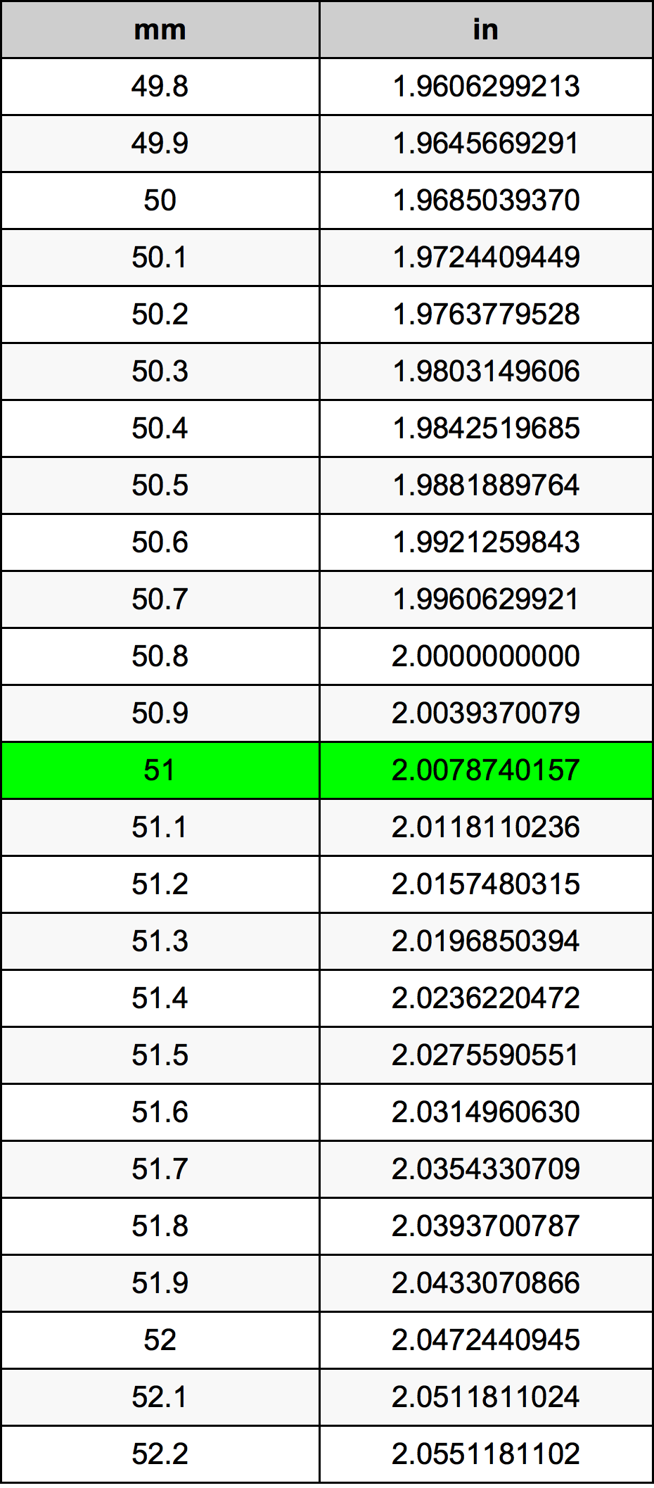 51 Millimeter Table