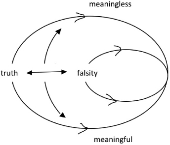 Between these circles there may of course be fluctuations. Thus we may say positively enough for practice, e.g., that Euhemerus, and Max Müller (in his theory of solar myths), were wrong.11