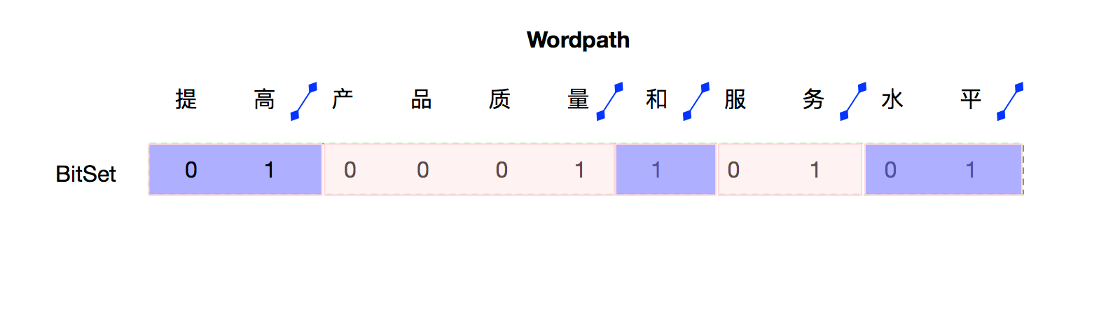 wordpath