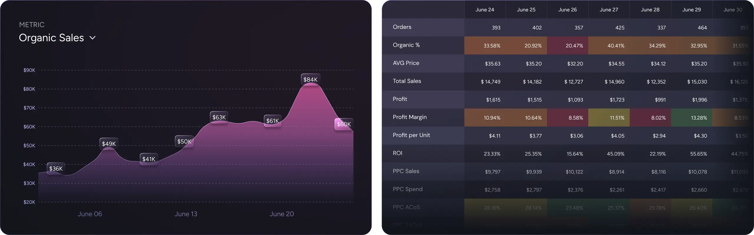 myrealprofit advanced features day to day