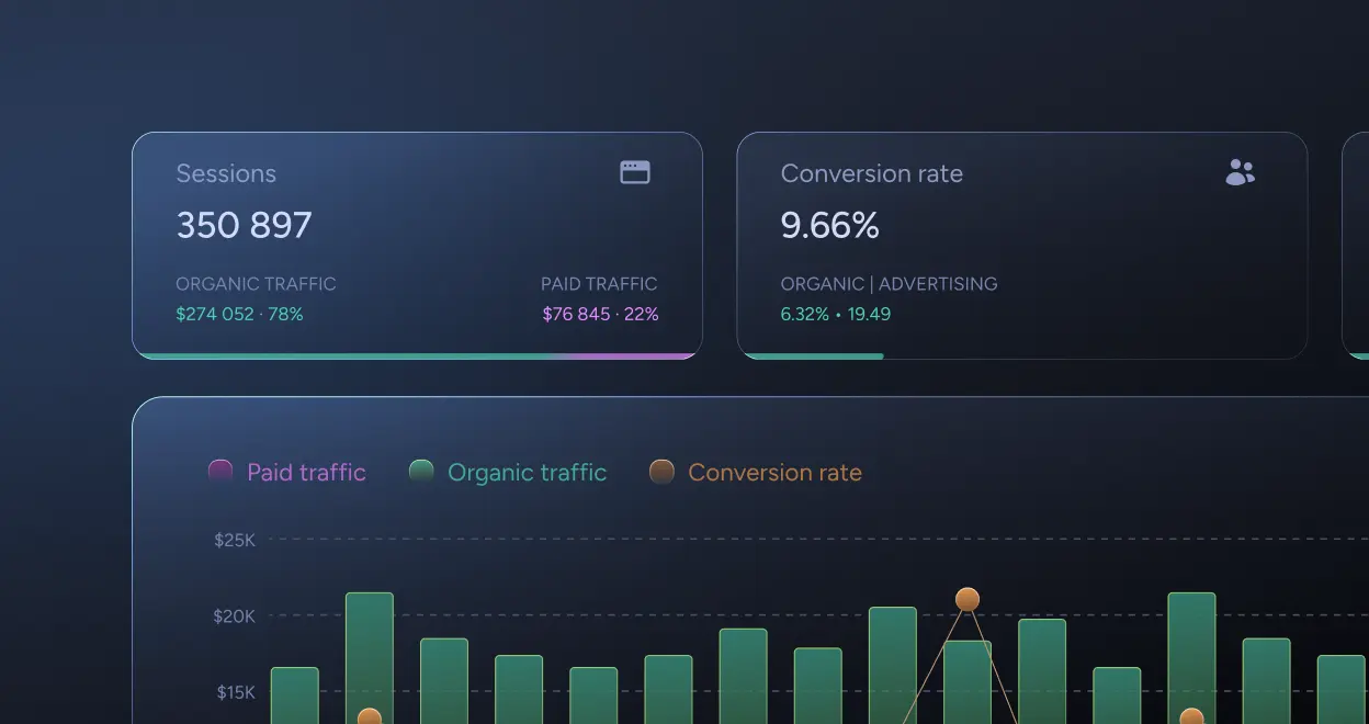 amazon business reports analytics