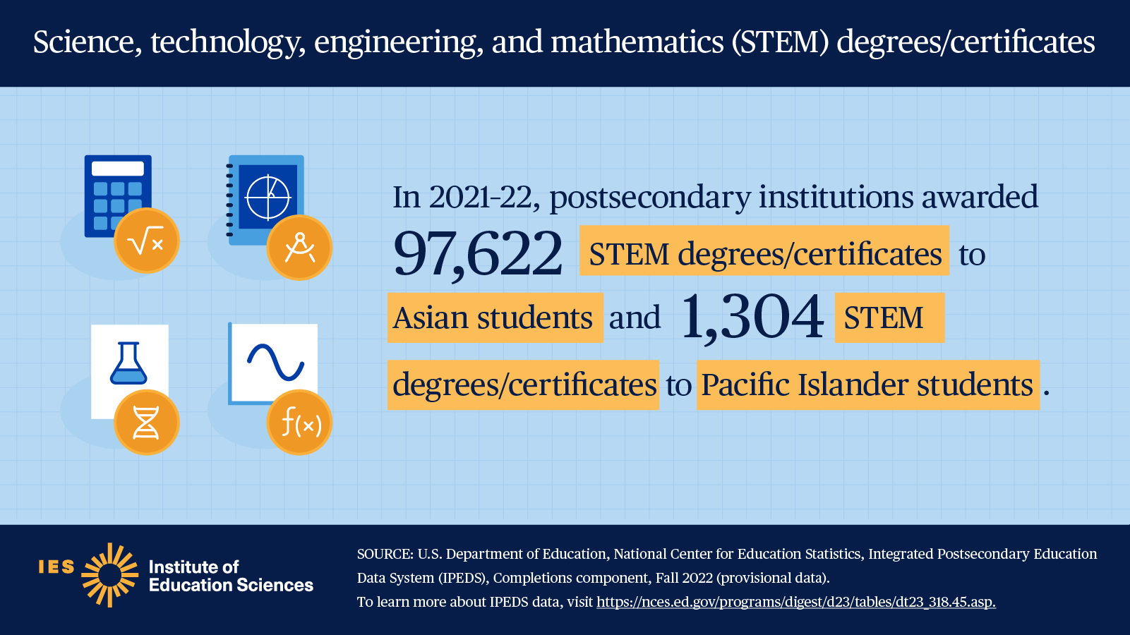 STEM degrees/certificates awarded to Asian and Pacific Islander students: 2021–22