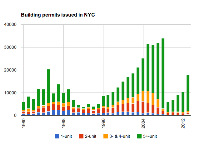 Based on data from the United States Census Bureau