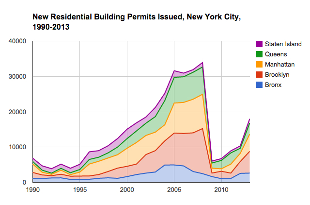 Data from the U.S. Census Bureau