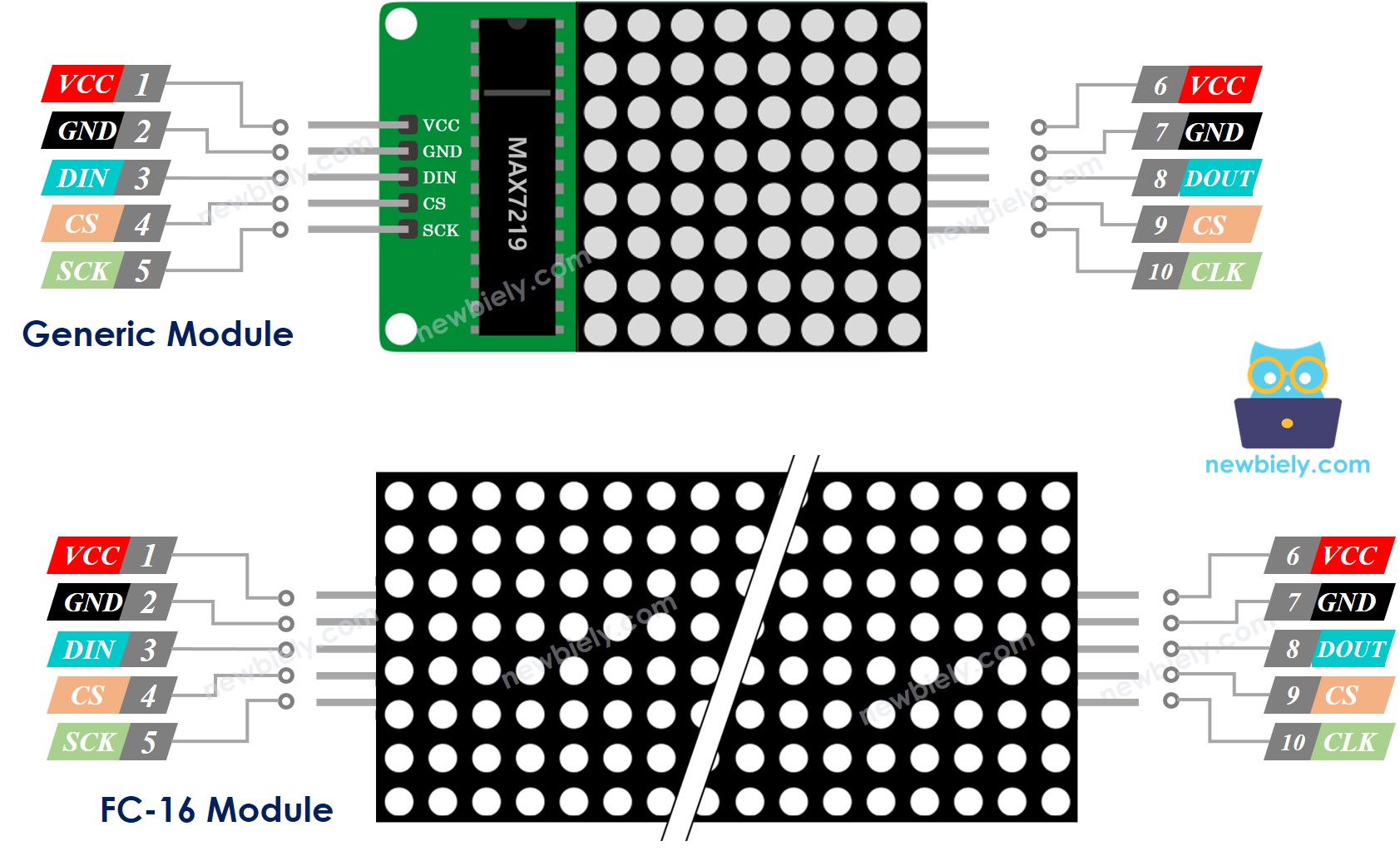 LED Matrix pinout