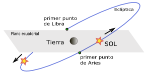 Archivo:Equinoccio vernal