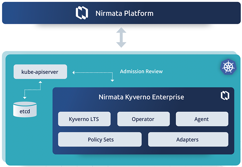 nirmata architecture