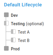 Optional Phase