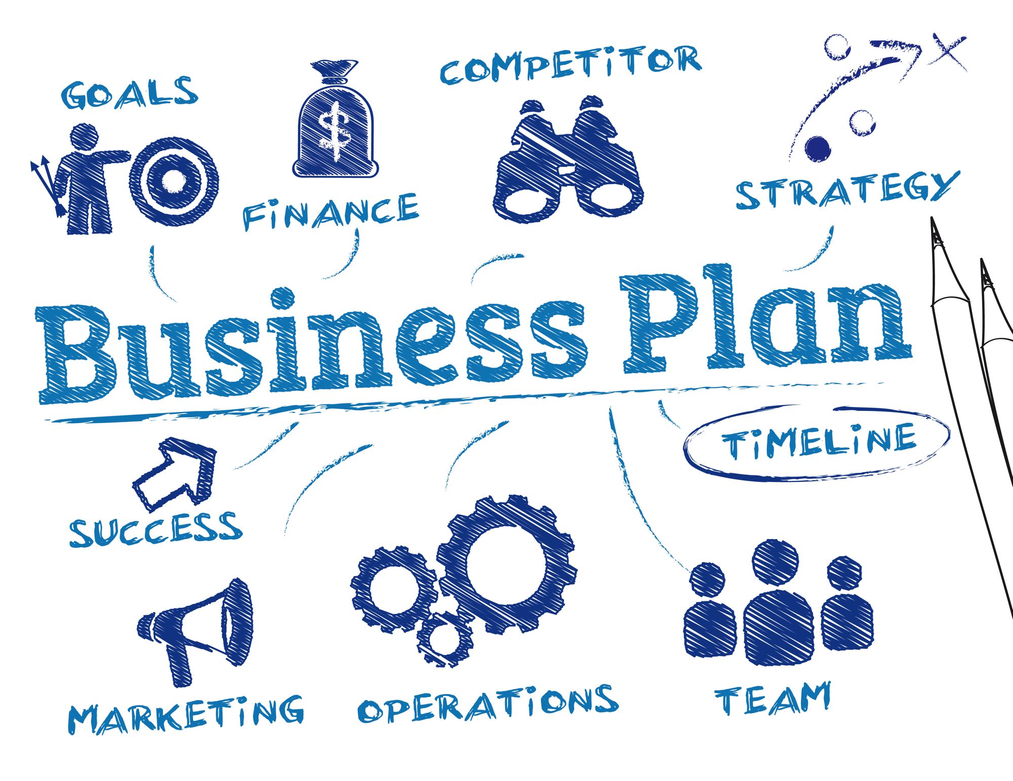 Here's How You Can Create A Perfect Business Plan in 8 steps