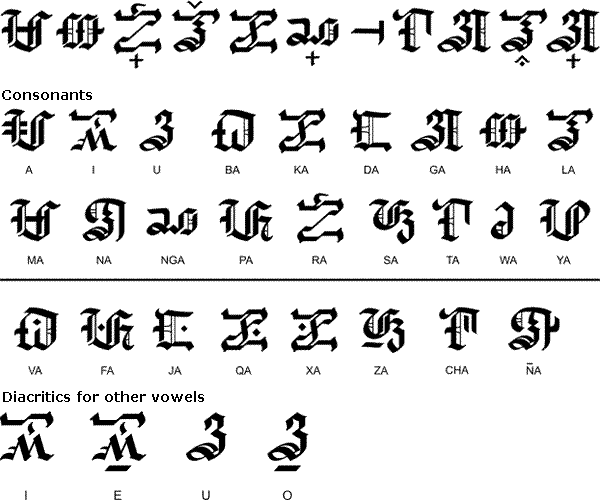 Alibata Isthe Ancient Filipino Alphabet Used By Our A - vrogue.co