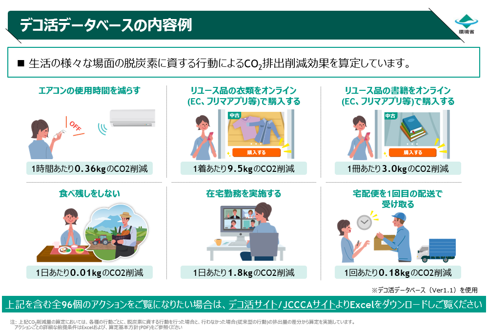 デコ活データベースの内容例