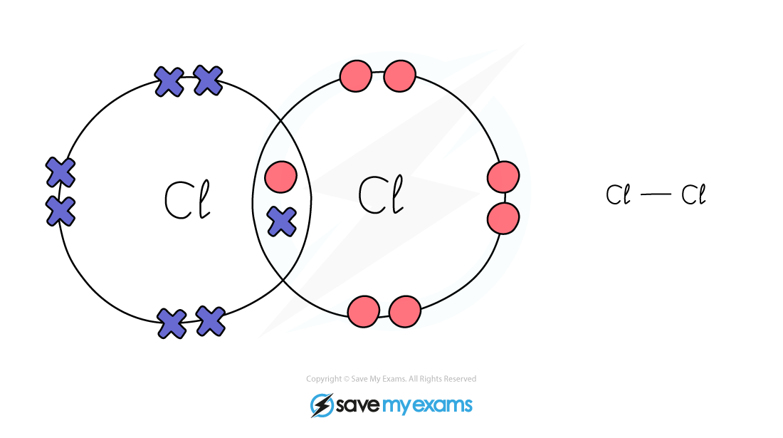 Edexcel IGCSE Chemistry 复习笔记 1.7.2 Covalent Bonds: Dot & Cross Diagrams ...