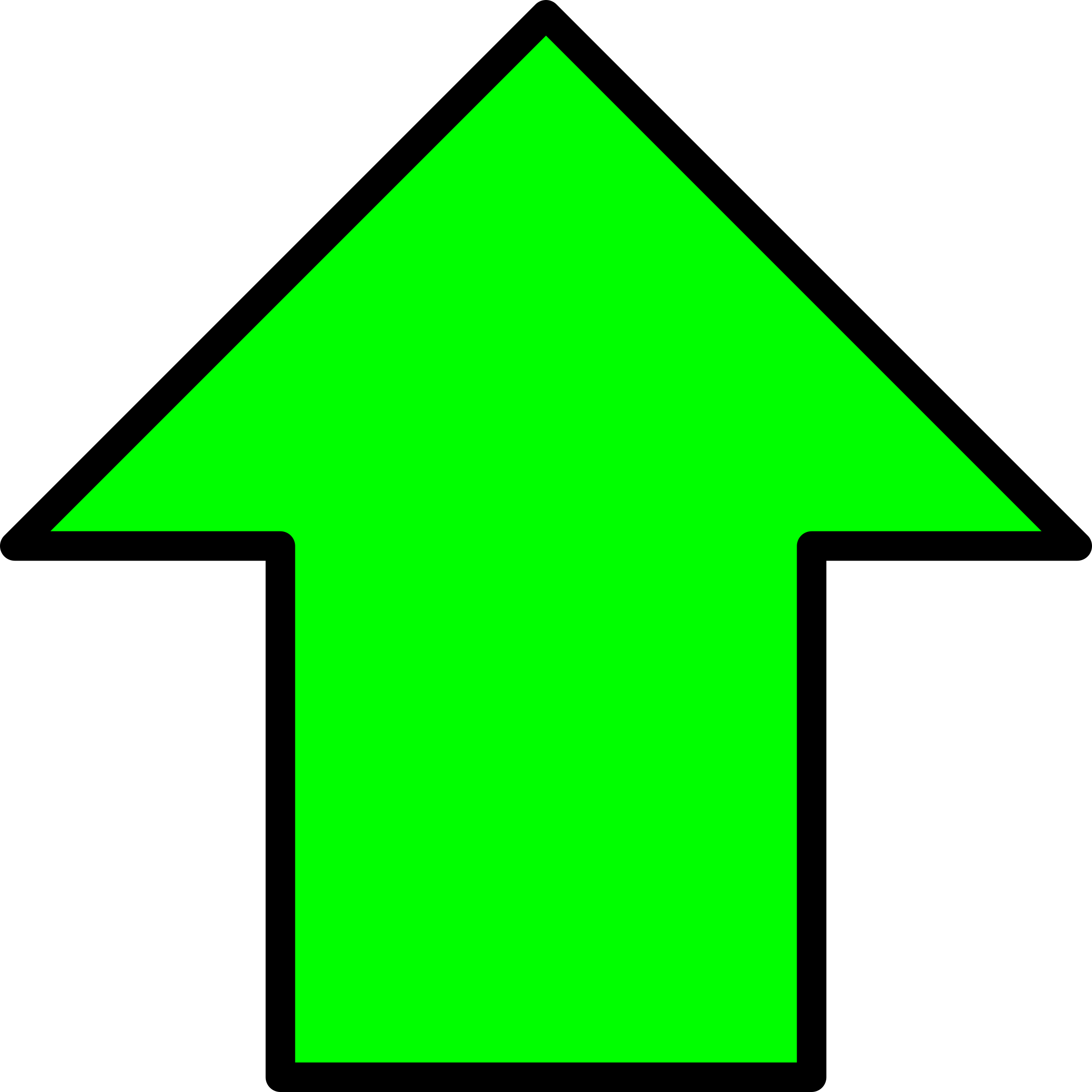 Graficar rectas utilizando la pendiente y la intersección en 